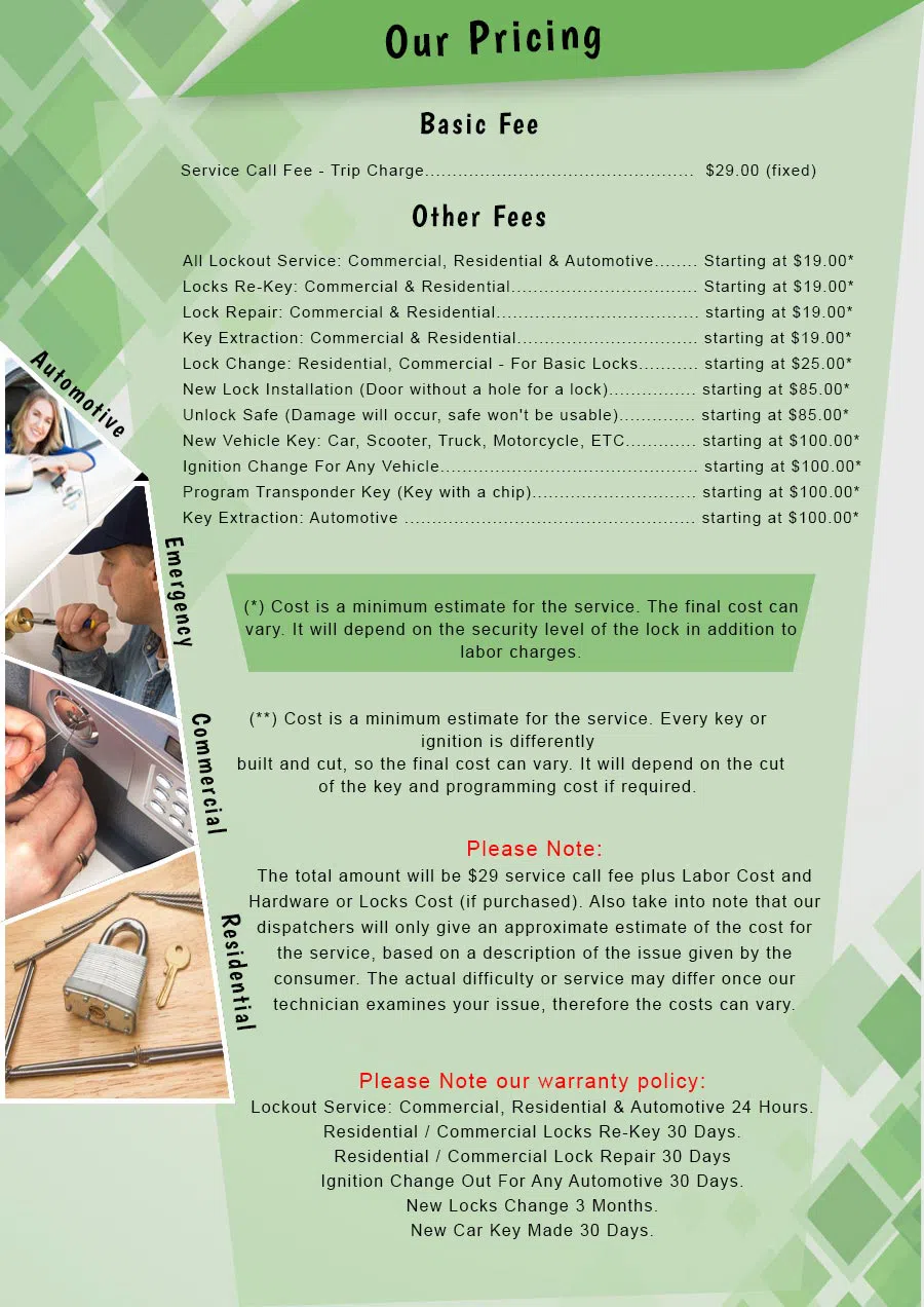 Aqua Locksmith Store San Francisco, CA 415-299-6583